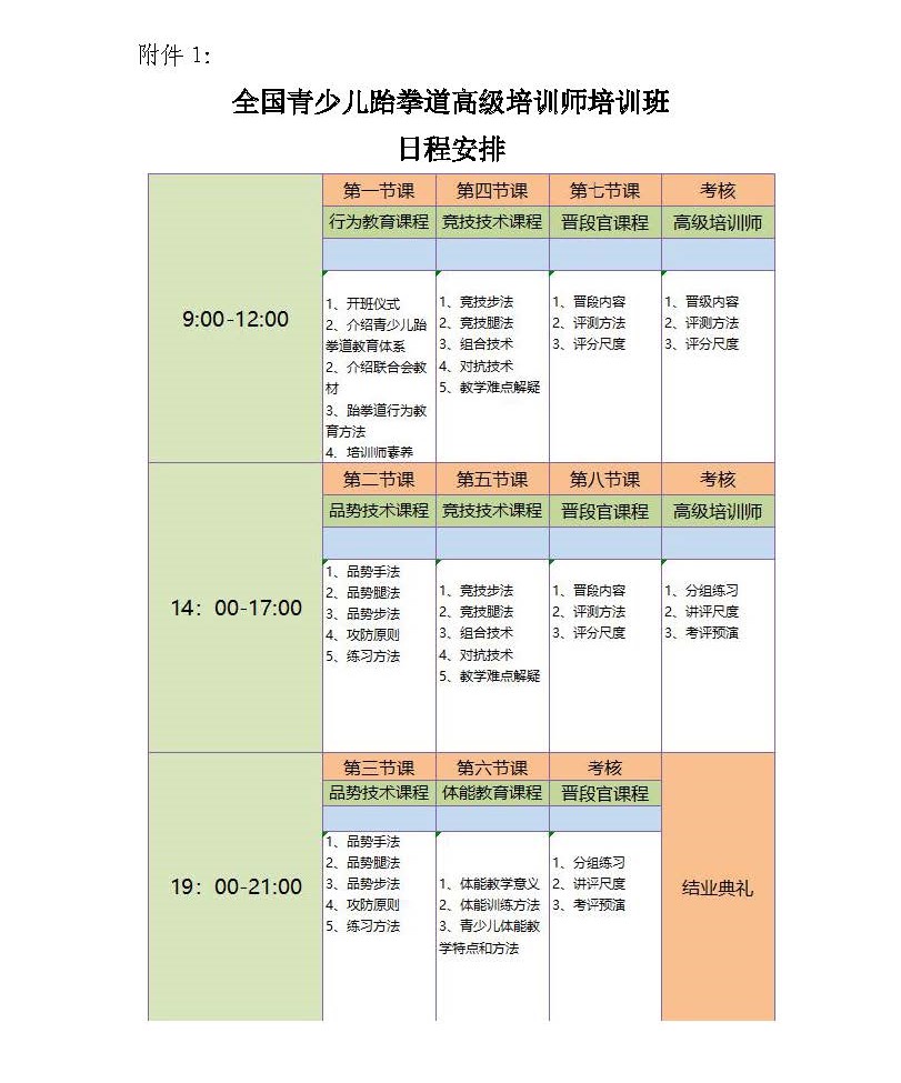 關于開(kāi)展全國青少兒跆拳道高級培訓師培訓班的通知(zhī)_頁面_4