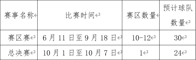 表格