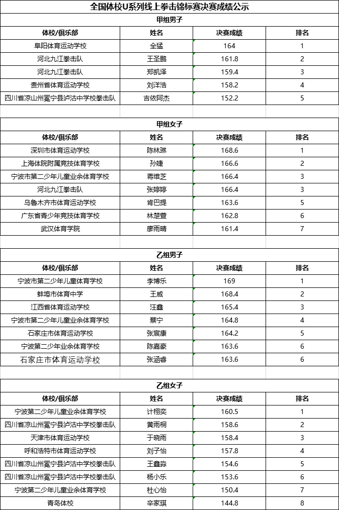 拳擊成績公示1.png