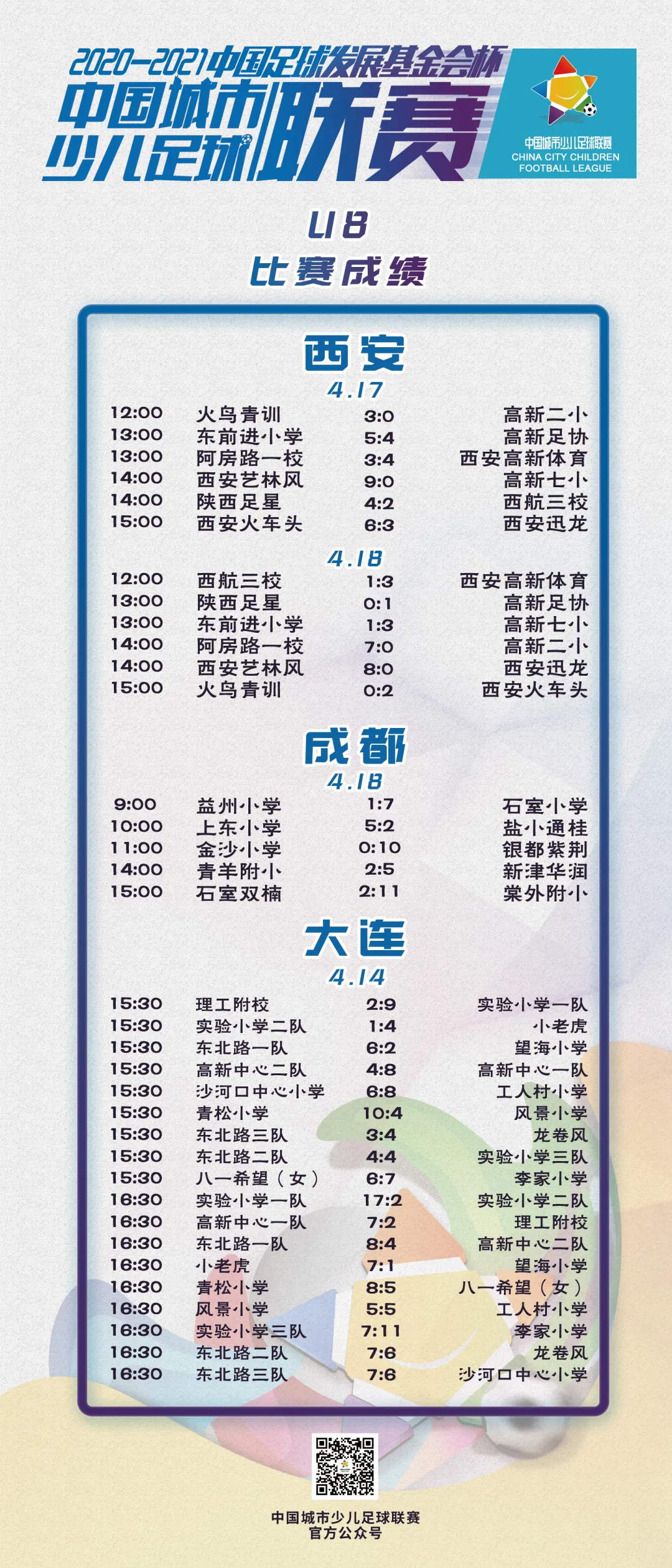 成績公示丨2020-2021“中(zhōng)國足球發展基金會杯”中(zhōng)國城市少兒足球聯賽成績公示(截至4月20日)