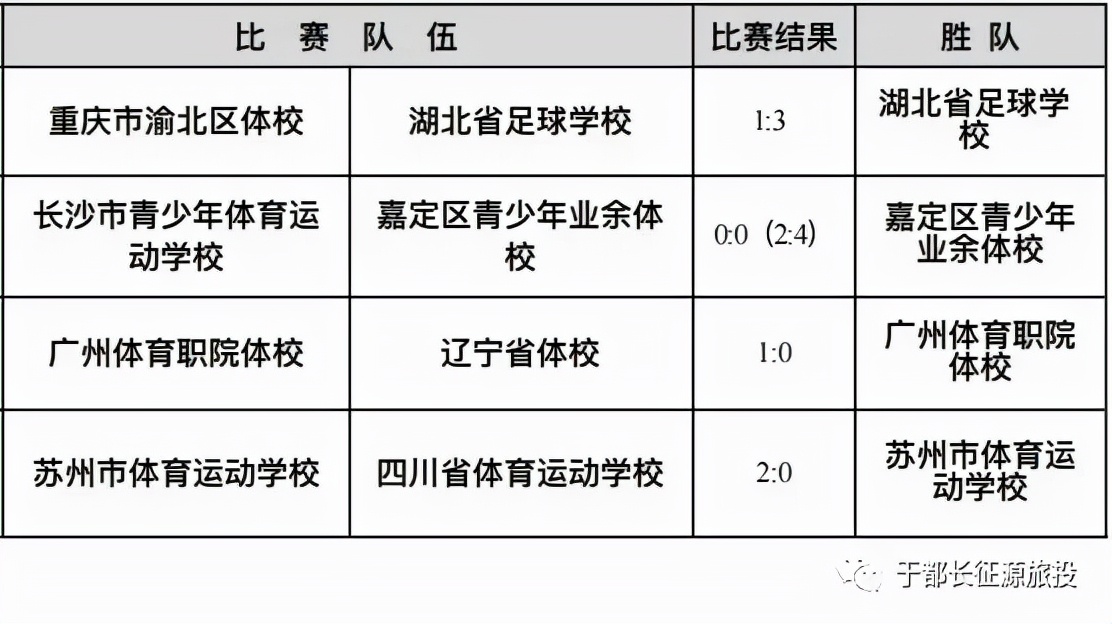 2021年全國“體(tǐ)校杯”足球比賽（男子組）四強隊伍成績公布