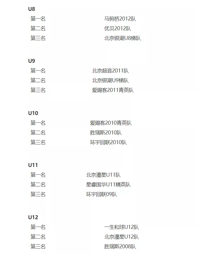 北(běi)京賽區丨2020-2021“中(zhōng)國足球發展基金會杯”中(zhōng)國城市少兒足球聯賽北(běi)京賽區圓滿落幕